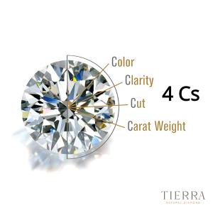 Cách đánh giá kim cương phổ biến nhất hiện nay là dựa theo tiêu chuẩn 4Cs của kim cương