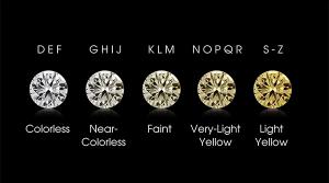 Cách chọn kim cương theo nước màu dựa trên hệ thống phân loại của GIA